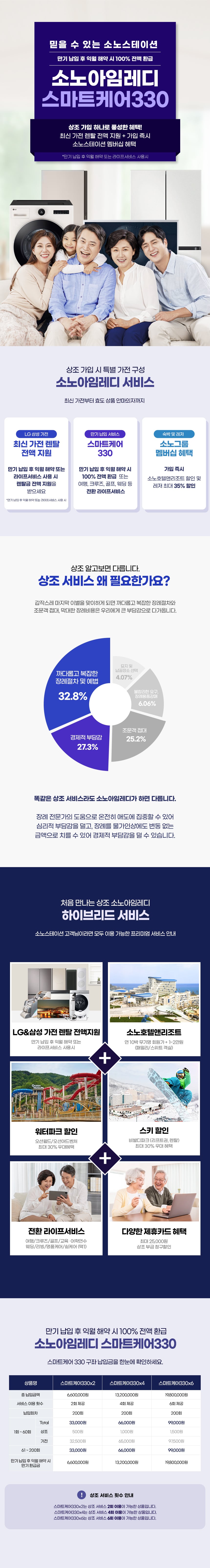 스마트케어330 혜택안내